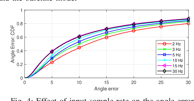 Figure 4 for Deep Learning for Content-based Personalized Viewport Prediction of 360-Degree VR Videos
