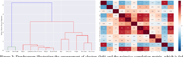 Figure 4 for Curriculum Learning of Visual Attribute Clusters for Multi-Task Classification