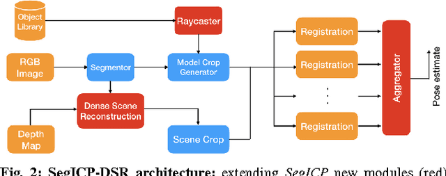 Figure 2 for SegICP-DSR: Dense Semantic Scene Reconstruction and Registration