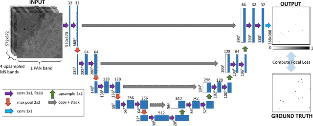 Figure 1 for Using Deep Learning to Count Albatrosses from Space