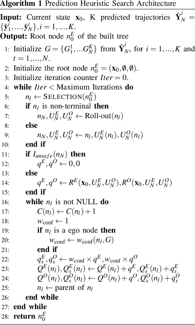 Figure 3 for Efficient Game-Theoretic Planning with Prediction Heuristic for Socially-Compliant Autonomous Driving