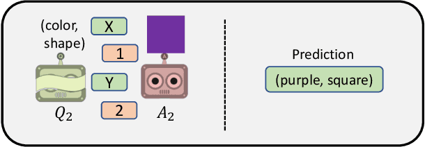 Figure 2 for Emergence of Compositional Language with Deep Generational Transmission