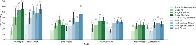 Figure 3 for Emergence of Compositional Language with Deep Generational Transmission