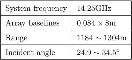 Figure 4 for A Novel Gradient Descent Least Squares (GDLS) Algorithm for SMV Gridless Line Spectrum Estimation with Efficiency