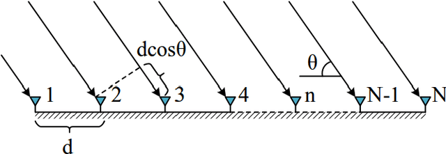 Figure 1 for A Novel Gradient Descent Least Squares (GDLS) Algorithm for SMV Gridless Line Spectrum Estimation with Efficiency