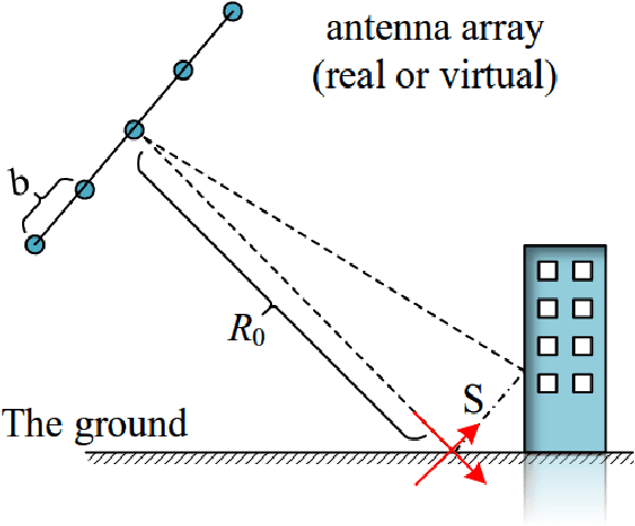 Figure 3 for A Novel Gradient Descent Least Squares (GDLS) Algorithm for SMV Gridless Line Spectrum Estimation with Efficiency