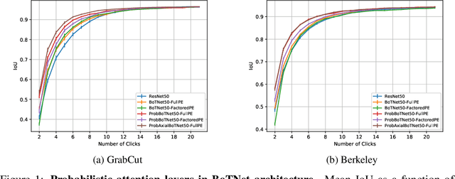 Figure 1 for Probabilistic Attention for Interactive Segmentation