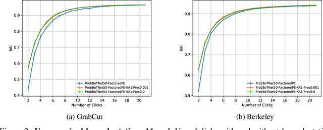 Figure 2 for Probabilistic Attention for Interactive Segmentation
