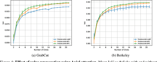 Figure 4 for Probabilistic Attention for Interactive Segmentation
