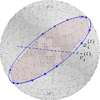 Figure 3 for A geometric analysis of subspace clustering with outliers