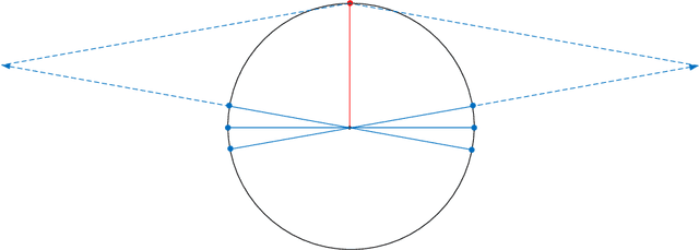 Figure 4 for A geometric analysis of subspace clustering with outliers