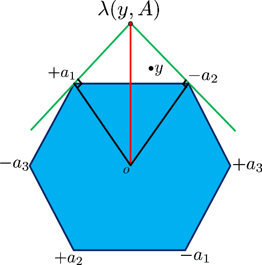 Figure 2 for A geometric analysis of subspace clustering with outliers