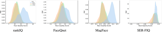Figure 1 for The Effect of Wearing a Face Mask on Face Image Quality