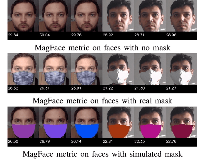 Figure 2 for The Effect of Wearing a Face Mask on Face Image Quality