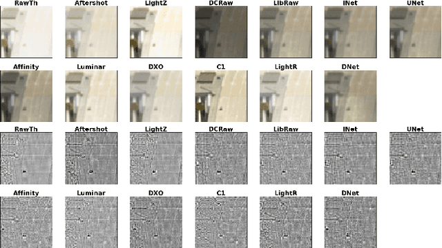 Figure 1 for Empirical Evaluation of PRNU Fingerprint Variation for Mismatched Imaging Pipelines