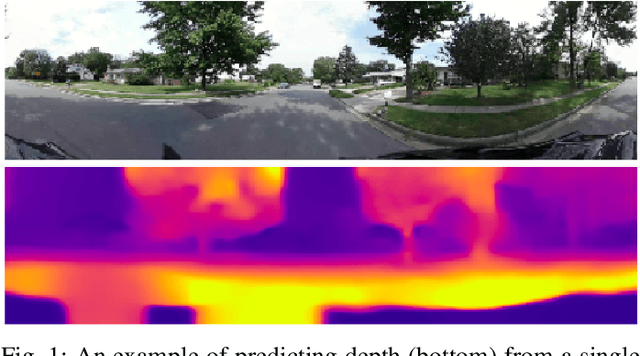 Figure 1 for Unsupervised Learning of Depth and Ego-Motion from Panoramic Video