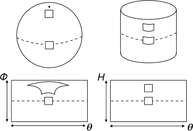 Figure 3 for Unsupervised Learning of Depth and Ego-Motion from Panoramic Video