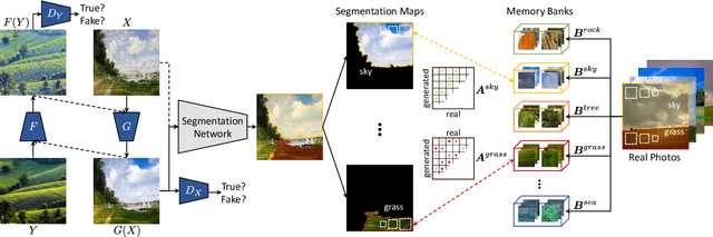 Figure 3 for Art2Real: Unfolding the Reality of Artworks via Semantically-Aware Image-to-Image Translation