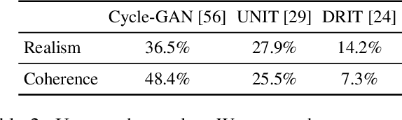 Figure 4 for Art2Real: Unfolding the Reality of Artworks via Semantically-Aware Image-to-Image Translation