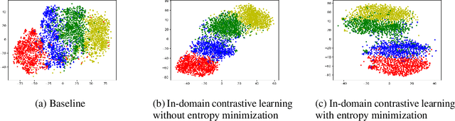 Figure 4 for Cross-Domain Sentiment Classification with In-Domain Contrastive Learning