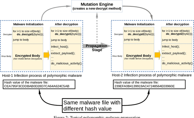 Figure 3 for Data Augmentation Based Malware Detection using Convolutional Neural Networks