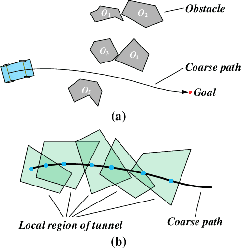 Figure 1 for Trajectory Planning for Autonomous Parking in Complex Environments: A Tunnel-based Optimal Control Approach