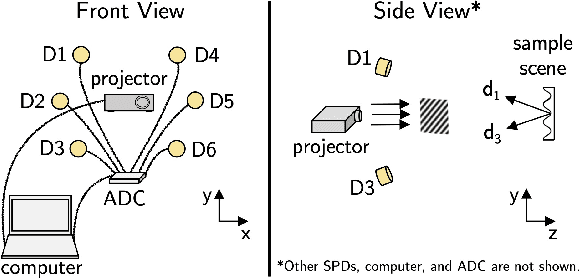 Figure 1 for 3D Fourier ghost imaging via semi-calibrated photometric stereo