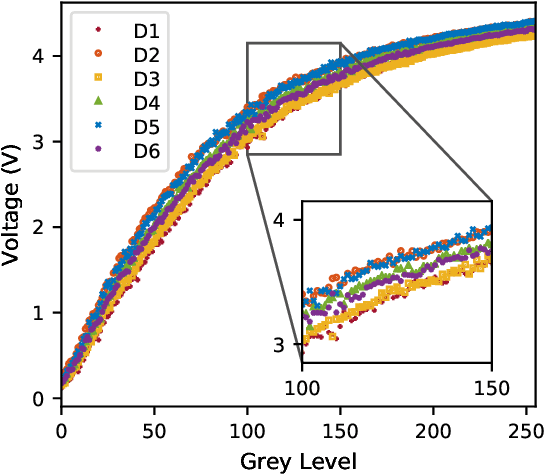 Figure 2 for 3D Fourier ghost imaging via semi-calibrated photometric stereo