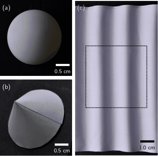 Figure 3 for 3D Fourier ghost imaging via semi-calibrated photometric stereo