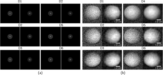 Figure 4 for 3D Fourier ghost imaging via semi-calibrated photometric stereo