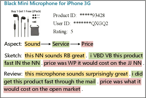 Figure 1 for Generating Long and Informative Reviews with Aspect-Aware Coarse-to-Fine Decoding