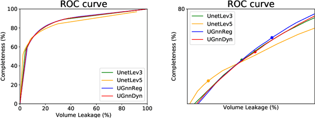 Figure 2 for A joint 3D UNet-Graph Neural Network-based method for Airway Segmentation from chest CTs