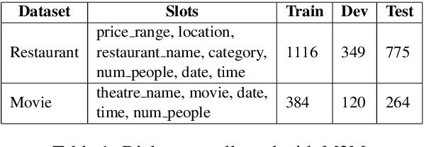 Figure 2 for Building a Conversational Agent Overnight with Dialogue Self-Play