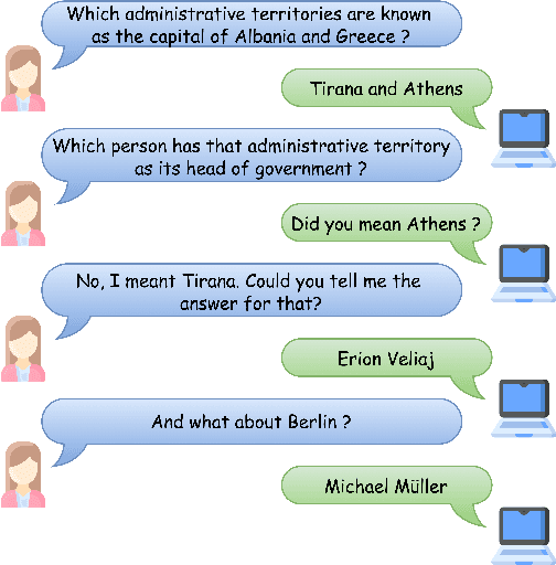 Figure 1 for Conversational Question Answering over Knowledge Graphs with Transformer and Graph Attention Networks