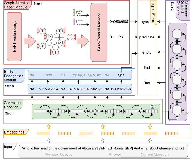 Figure 3 for Conversational Question Answering over Knowledge Graphs with Transformer and Graph Attention Networks