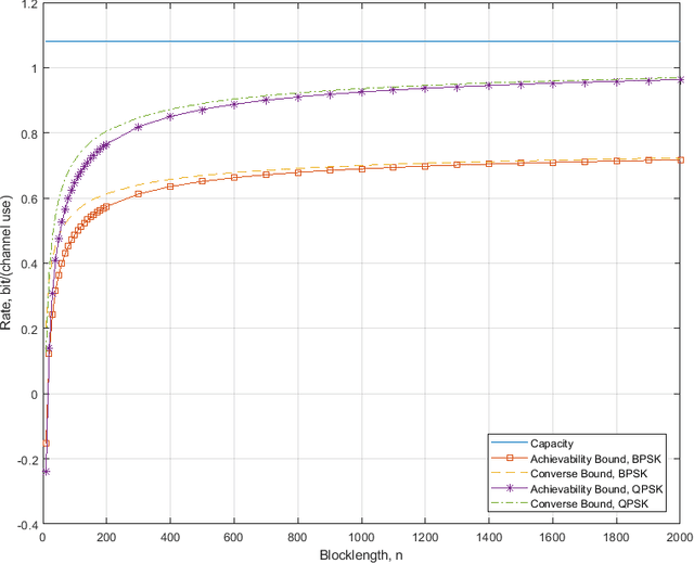 Figure 2 for Performance Analysis for Reconfigurable Intelligent Surface Assisted MIMO Systems