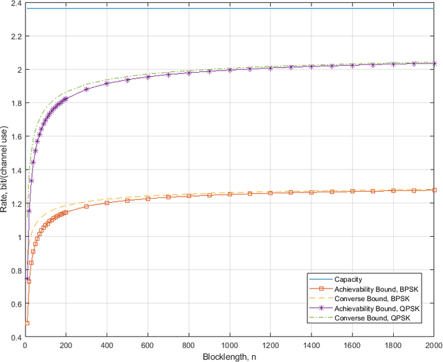 Figure 3 for Performance Analysis for Reconfigurable Intelligent Surface Assisted MIMO Systems