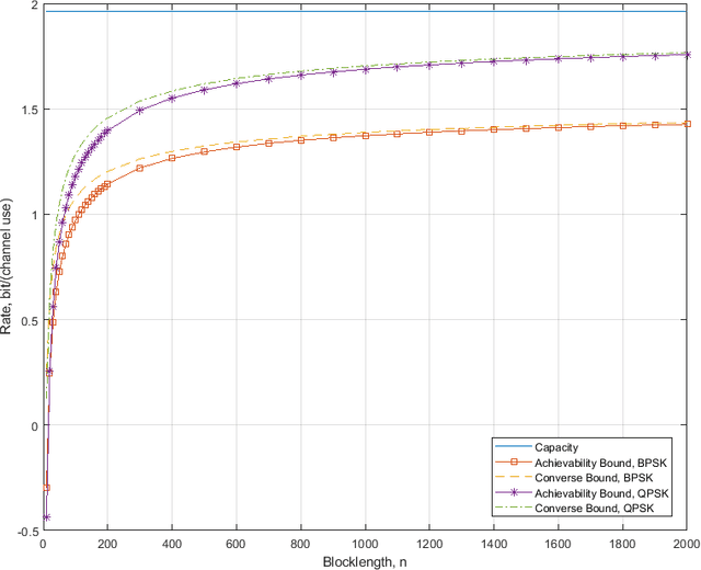 Figure 4 for Performance Analysis for Reconfigurable Intelligent Surface Assisted MIMO Systems