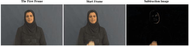Figure 4 for Trajectory-Based Recognition of Dynamic Persian Sign Language Using Hidden Markov Model