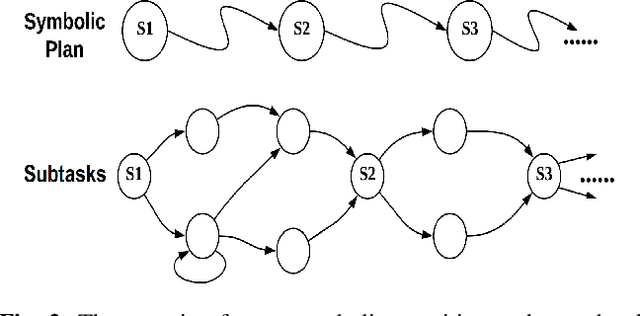 Figure 2 for TDM: Trustworthy Decision-Making via Interpretability Enhancement