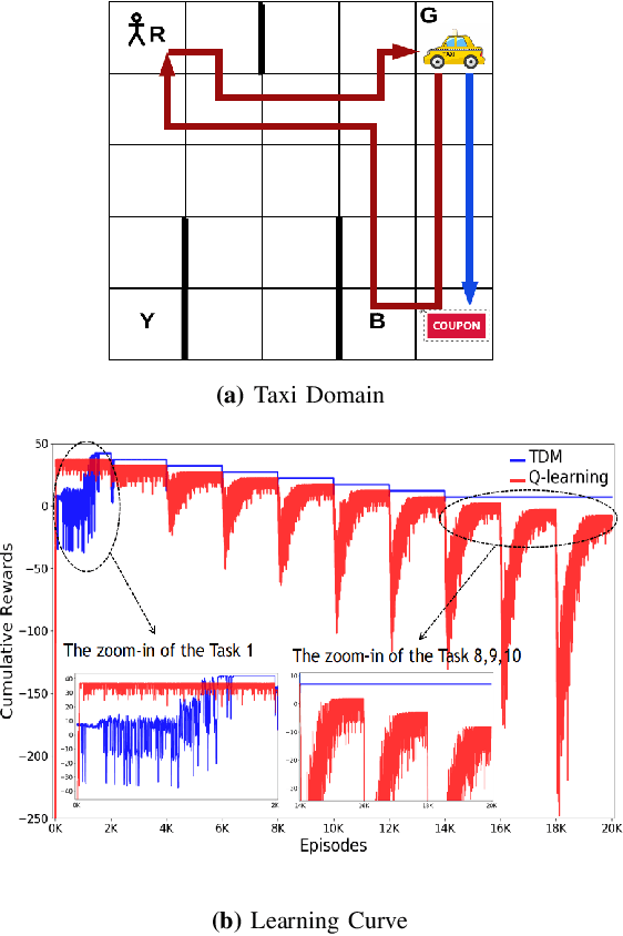 Figure 3 for TDM: Trustworthy Decision-Making via Interpretability Enhancement