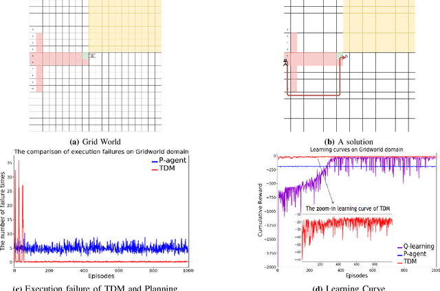 Figure 4 for TDM: Trustworthy Decision-Making via Interpretability Enhancement