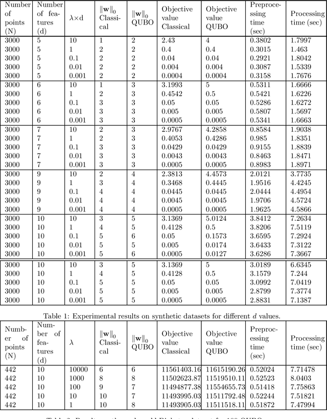 Figure 1 for Adiabatic Quantum Feature Selection for Sparse Linear Regression