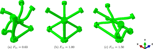 Figure 1 for Polyconvex anisotropic hyperelasticity with neural networks