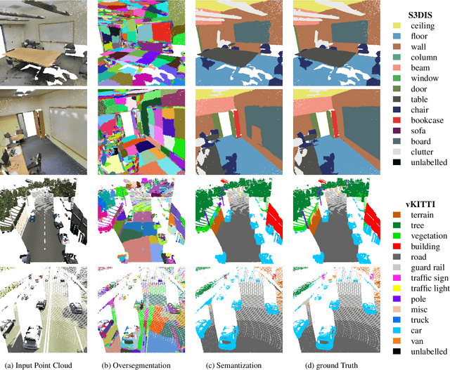 Figure 2 for Point Cloud Oversegmentation with Graph-Structured Deep Metric Learning