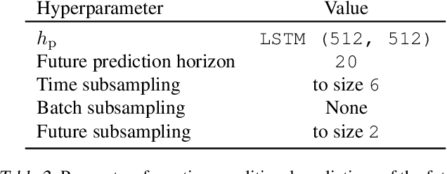 Figure 4 for Bootstrap Latent-Predictive Representations for Multitask Reinforcement Learning