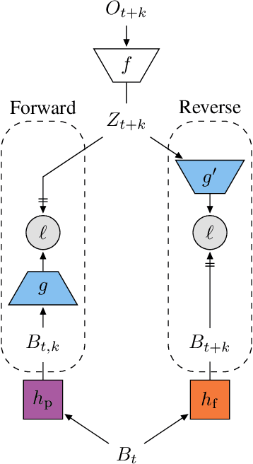 Figure 3 for Bootstrap Latent-Predictive Representations for Multitask Reinforcement Learning