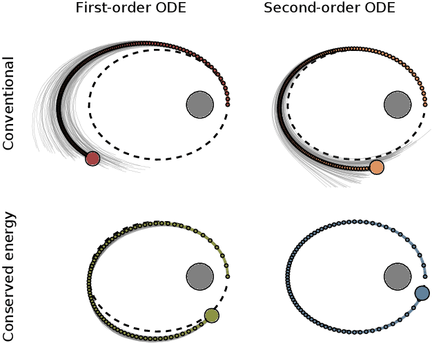 Figure 1 for Pick-and-Mix Information Operators for Probabilistic ODE Solvers