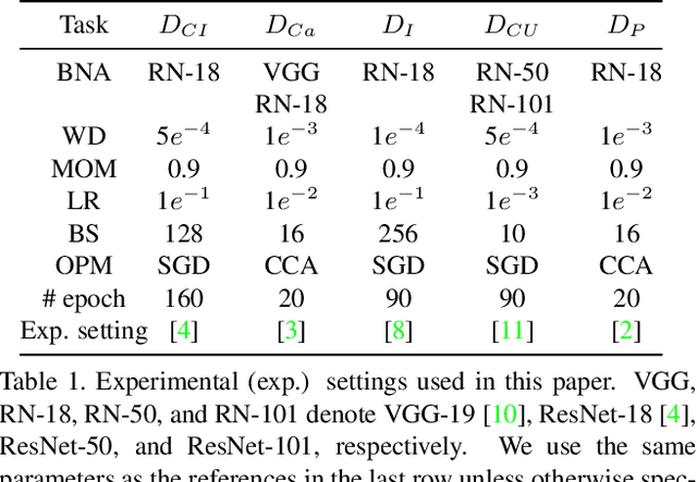 Figure 2 for Reducing Visual Confusion with Discriminative Attention