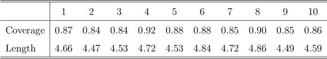 Figure 2 for Forest Guided Smoothing